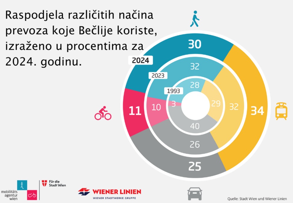 Wiener Linien