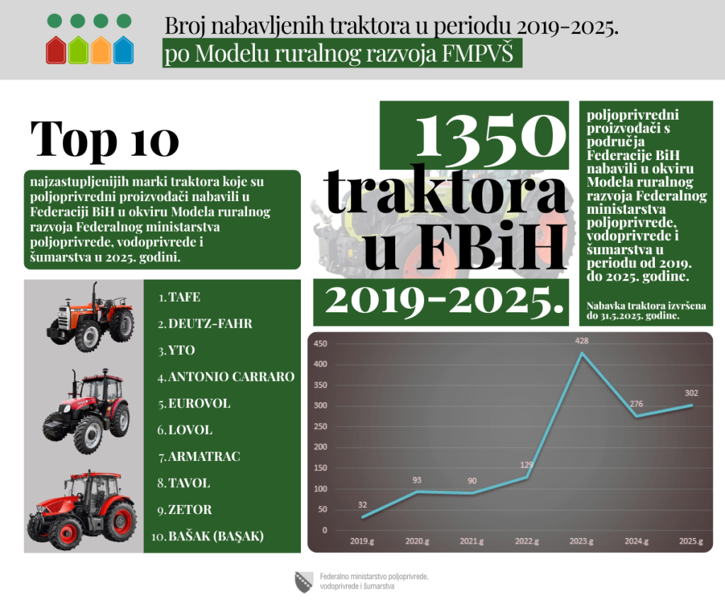 traktori